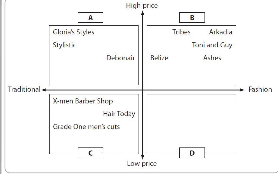 GCSE Edexcel: Business Studies Quiz- III - Quiz